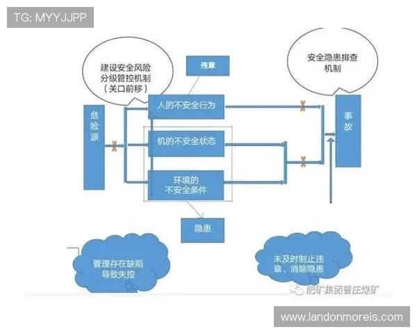 万博官方首页安全保障措施，保障玩家资金安全与个人信息保护的重要策略